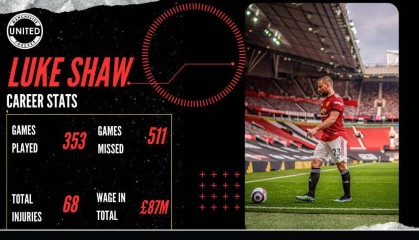 曼联养伤千日玻璃闸一年零首发，夏窗或被清洗！阿莫林新边卫计划曝光