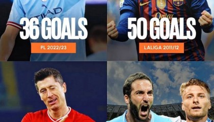 四大联赛最强金靴：梅西50球神迹莱万德甲41球，哈兰德36球